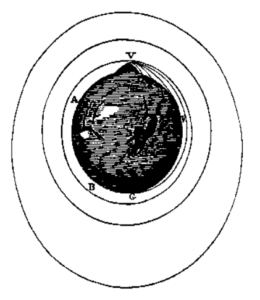 Ilustración: Principios Matemáticos de la Filosofía Natural, de I. Newton.:left